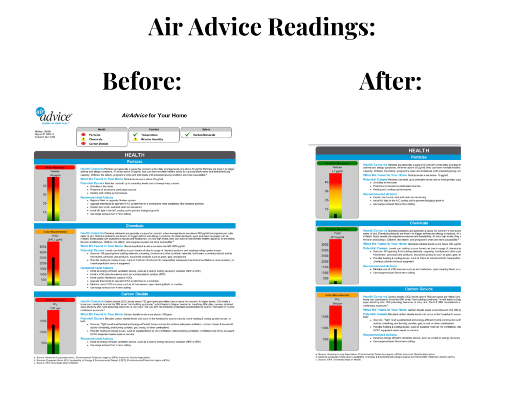 Prestige Air IAQ Indoor Air Quality